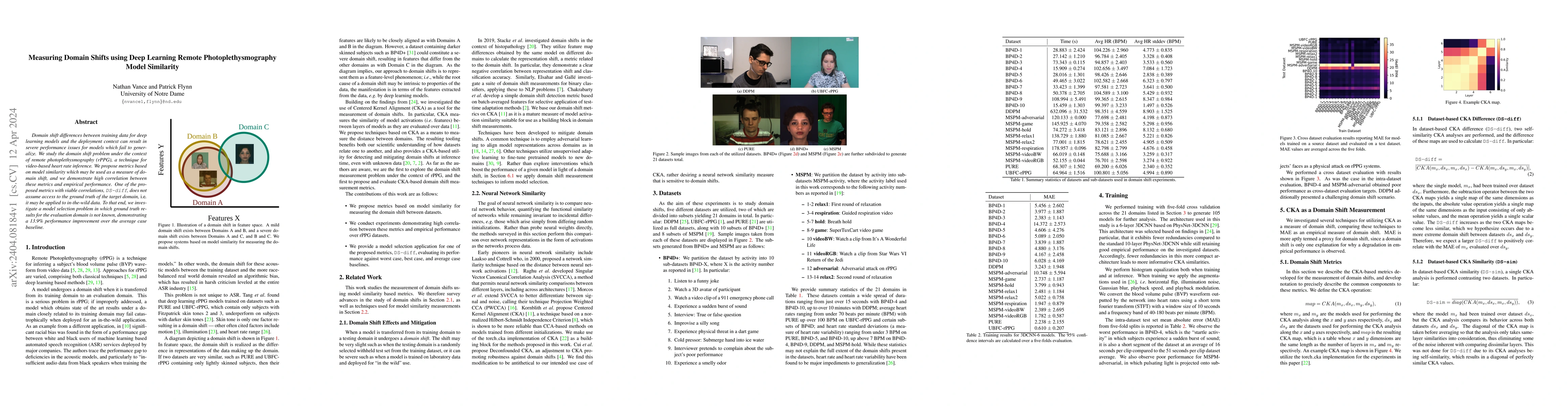 Thumbnail for Measuring Domain Shifts using Deep Learning Remote Photoplethysmography
  Model Similarity