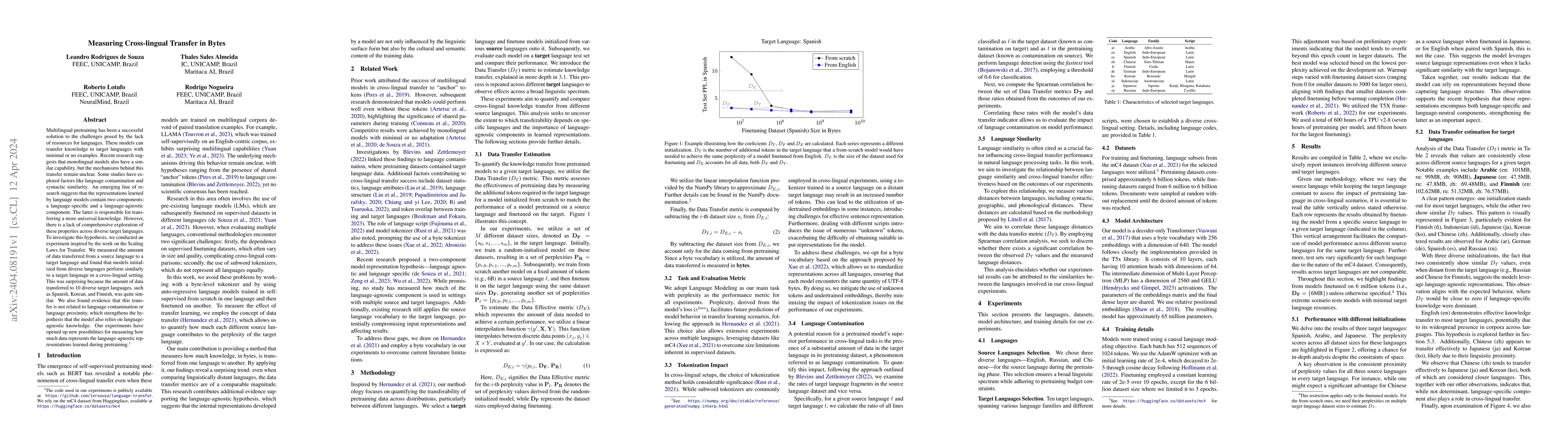 Thumbnail for Measuring Cross-lingual Transfer in Bytes