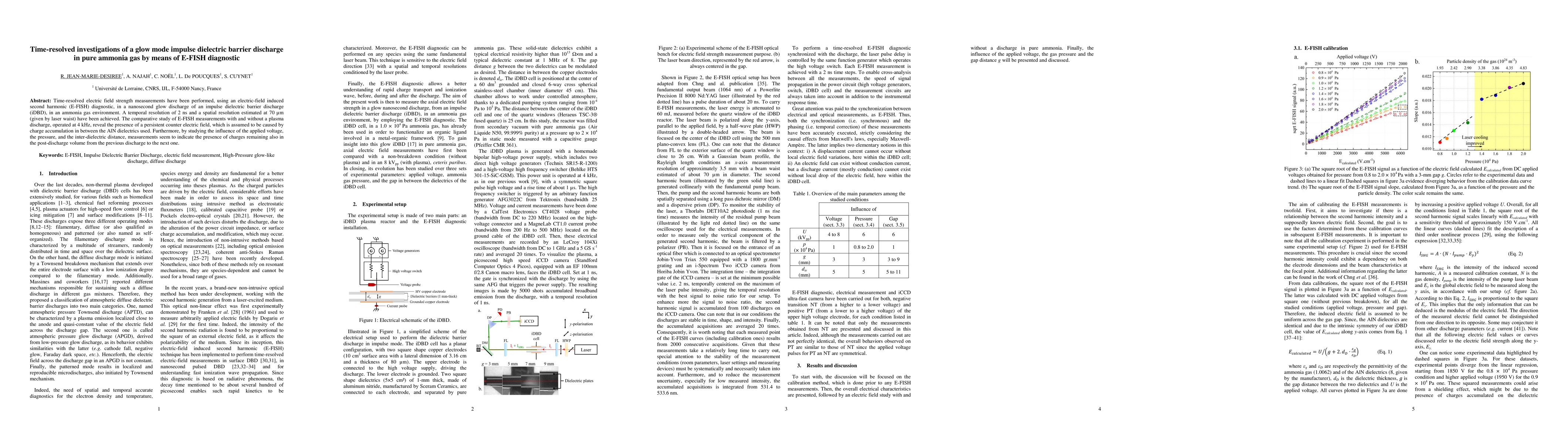 Thumbnail for Time-resolved investigations of a glow mode impulse dielectric barrier
  discharge in pure ammonia gas by means of E-FISH diagnostic
