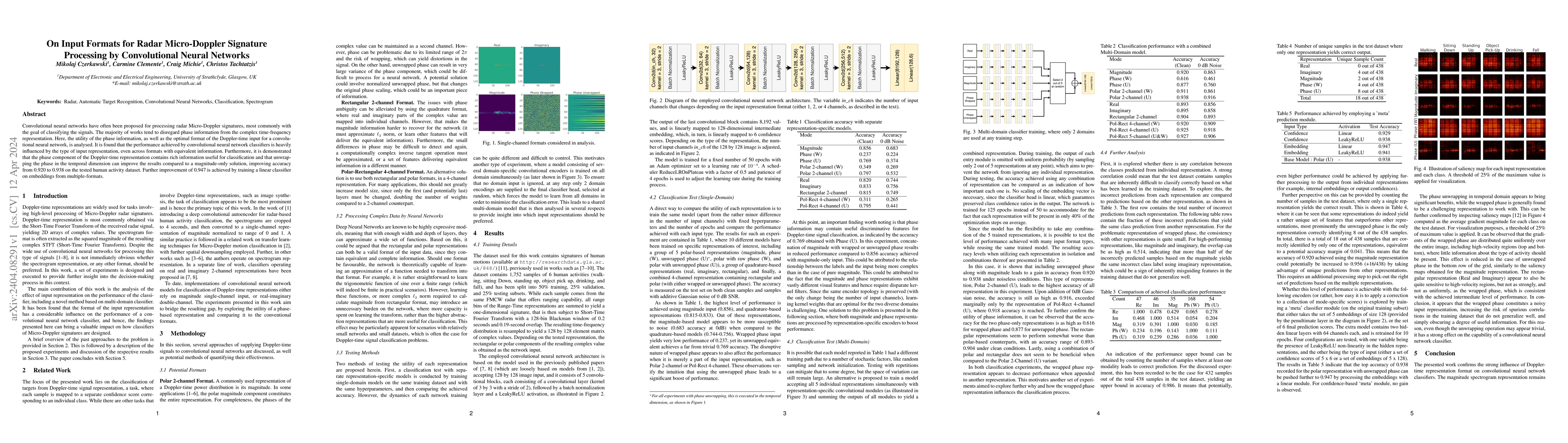 Thumbnail for On Input Formats for Radar Micro-Doppler Signature Processing by
  Convolutional Neural Networks