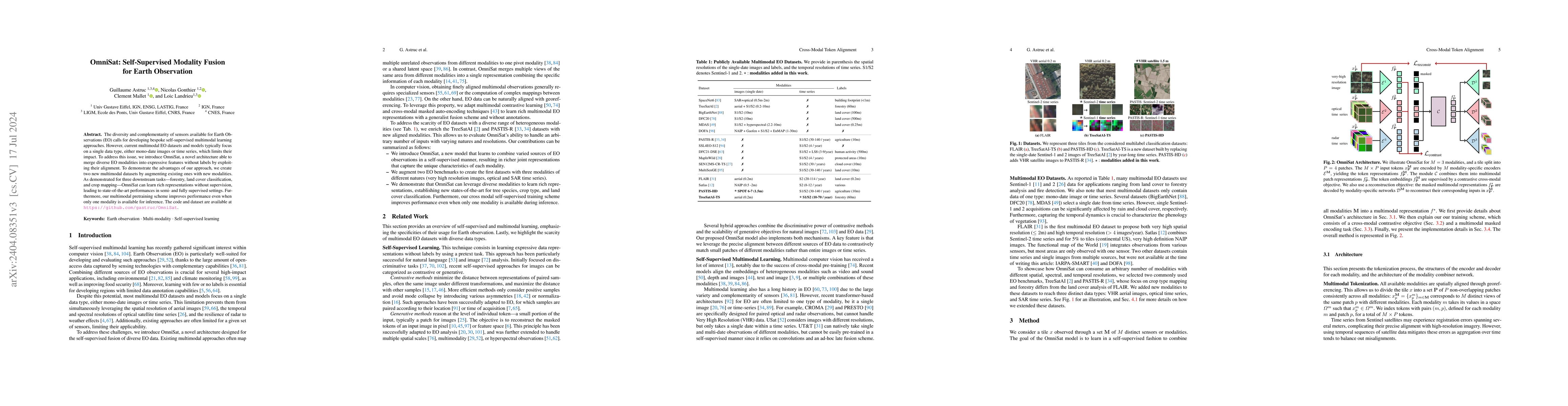 Thumbnail for OmniSat: Self-Supervised Modality Fusion for Earth Observation