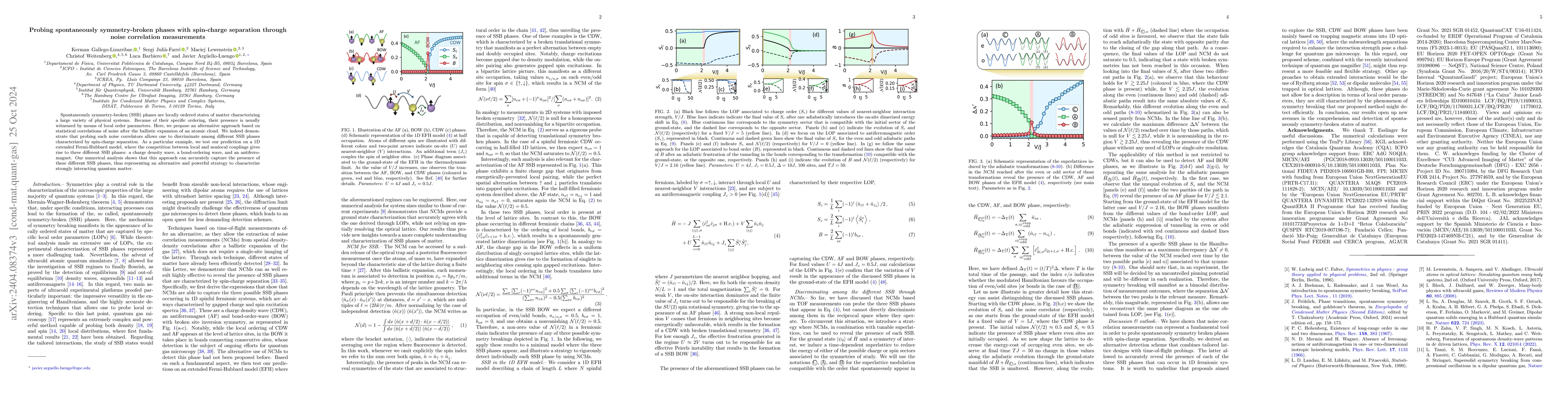 Thumbnail for Probing spontaneously symmetry-broken phases with spin-charge separation
  through noise correlation measurements