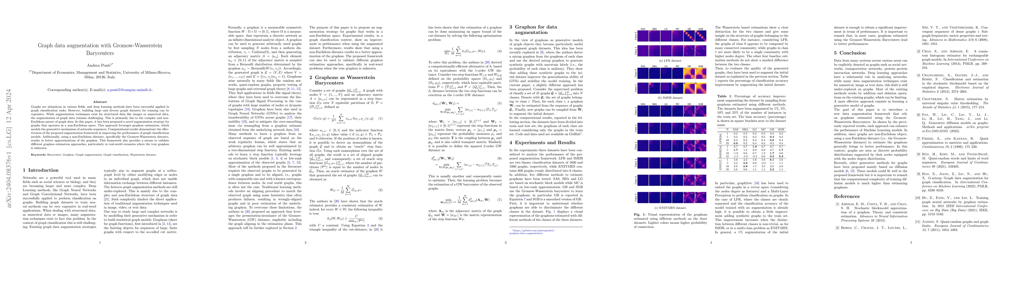 Thumbnail for Graph data augmentation with Gromow-Wasserstein Barycenters
