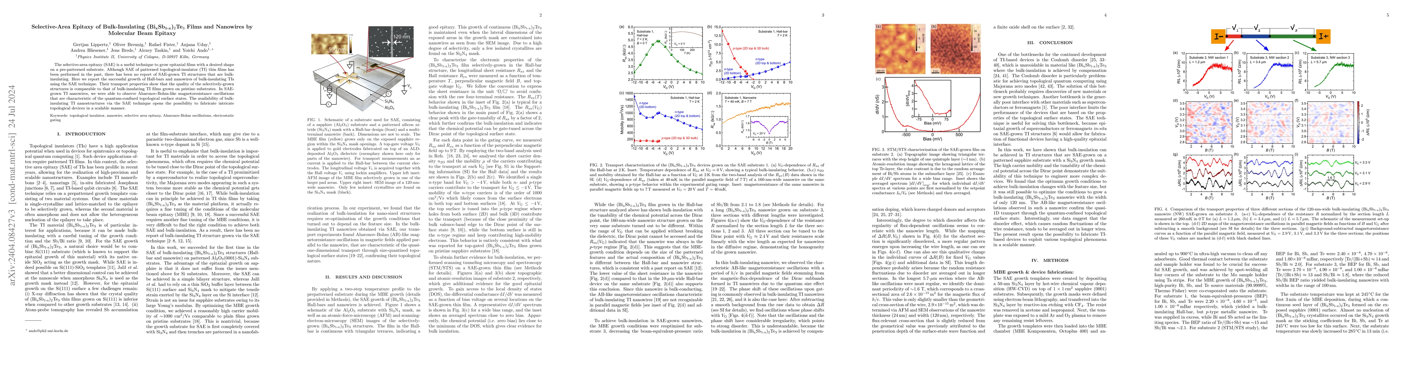 Thumbnail for Selective-Area Epitaxy of Bulk-Insulating (Bi$_x$Sb$_{1-x}$)$_2$Te$_3$
  Films and Nanowires by Molecular Beam Epitaxy