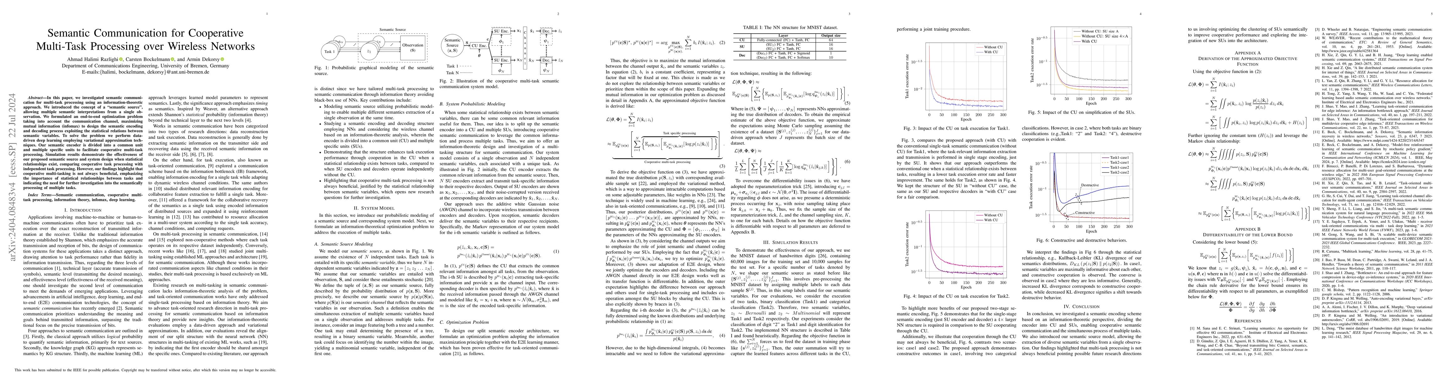 Thumbnail for Semantic Communication for Cooperative Multi-Task Processing over
  Wireless Networks