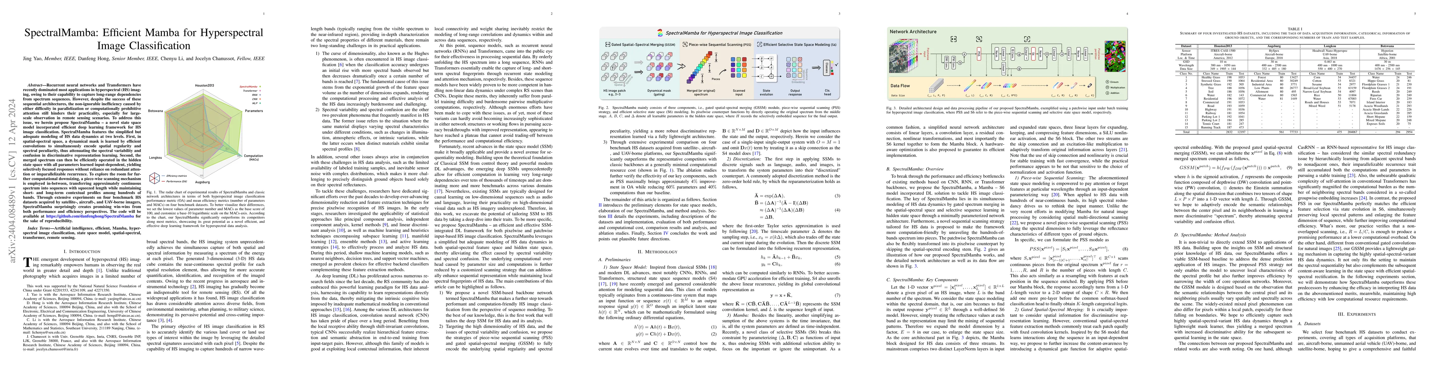 Thumbnail for SpectralMamba: Efficient Mamba for Hyperspectral Image Classification