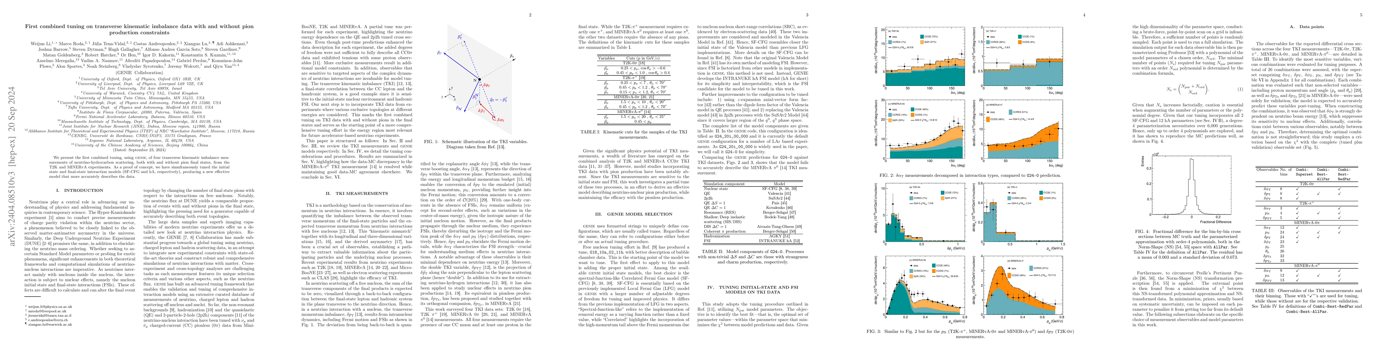 Thumbnail for First combined tuning on transverse kinematic imbalance data with and
  without pion production constraints