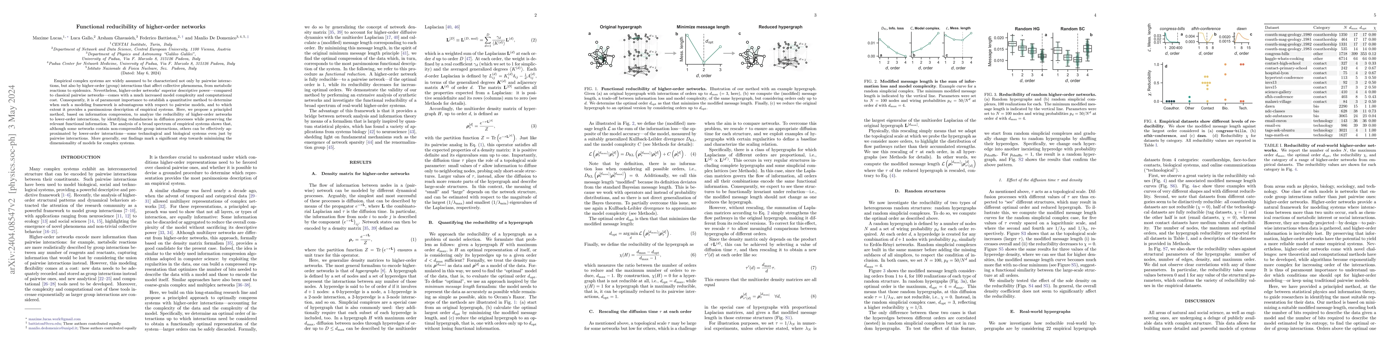 Thumbnail for Functional reducibility of higher-order networks