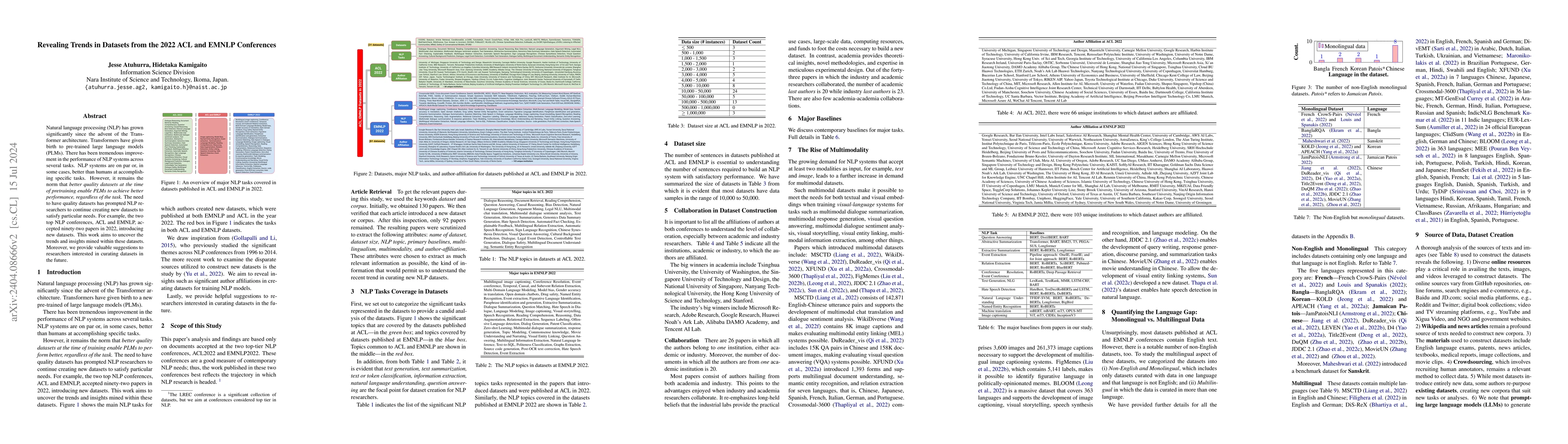 Thumbnail for Revealing Trends in Datasets from the 2022 ACL and EMNLP Conferences