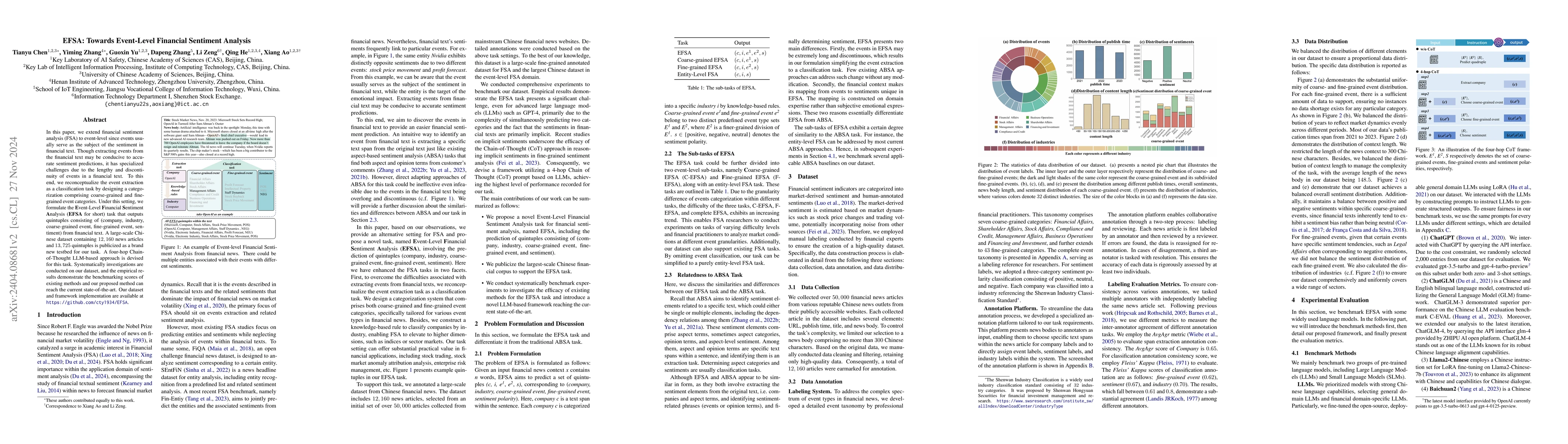 Thumbnail for EFSA: Towards Event-Level Financial Sentiment Analysis