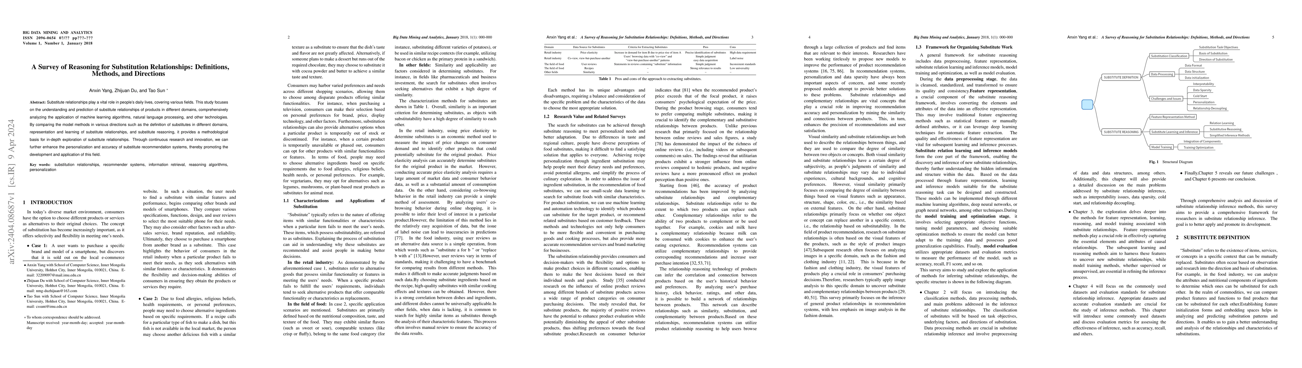 Thumbnail for A Survey of Reasoning for Substitution Relationships: Definitions,
  Methods, and Directions