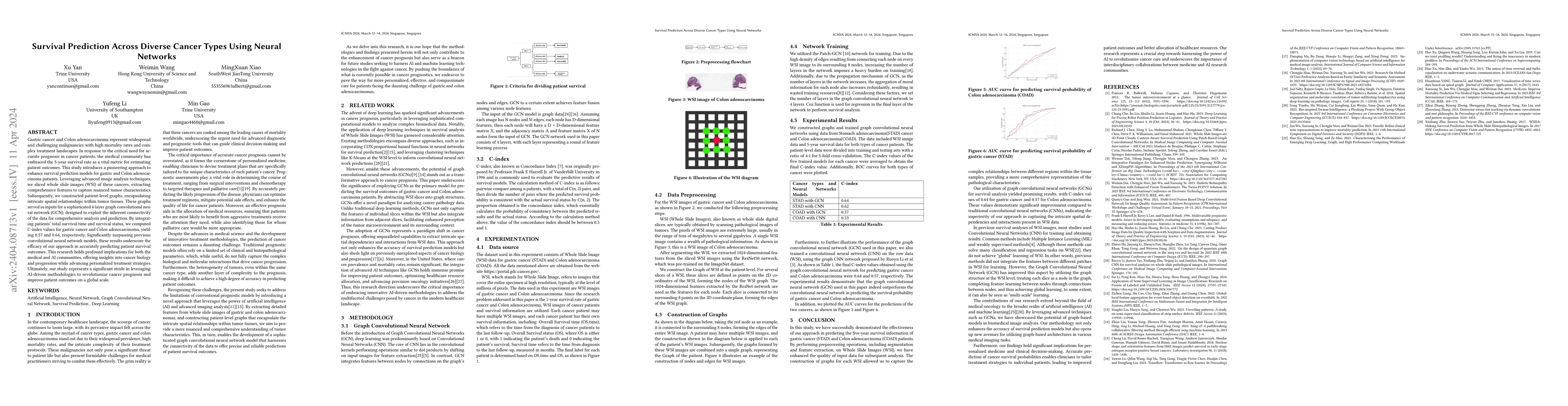 Thumbnail for Survival Prediction Across Diverse Cancer Types Using Neural Networks