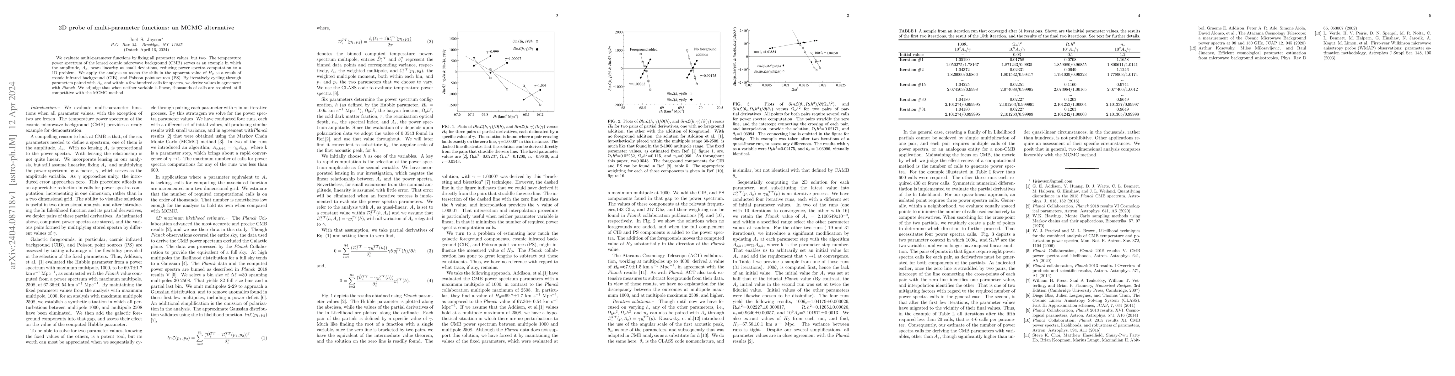 Thumbnail for 2D probe of multi-parameter functions: an MCMC alternative