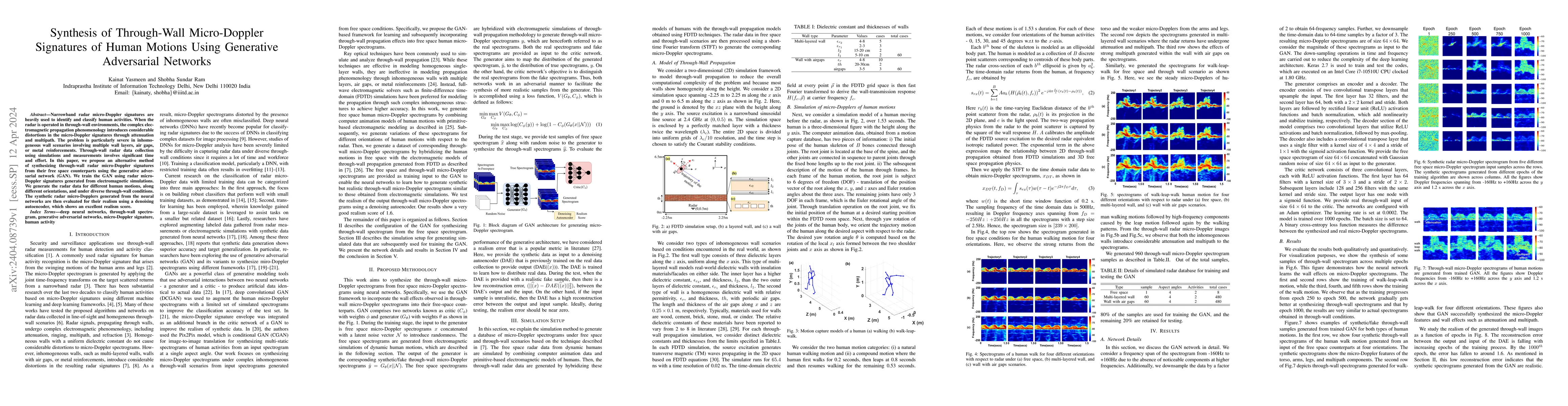 Thumbnail for Synthesis of Through-Wall Micro-Doppler Signatures of Human Motions
  Using Generative Adversarial Networks