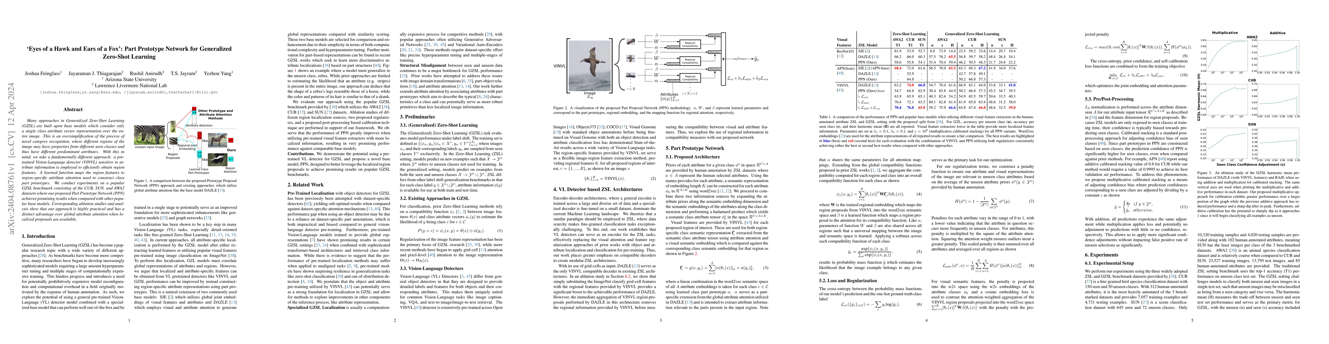 Thumbnail for `Eyes of a Hawk and Ears of a Fox': Part Prototype Network for
  Generalized Zero-Shot Learning