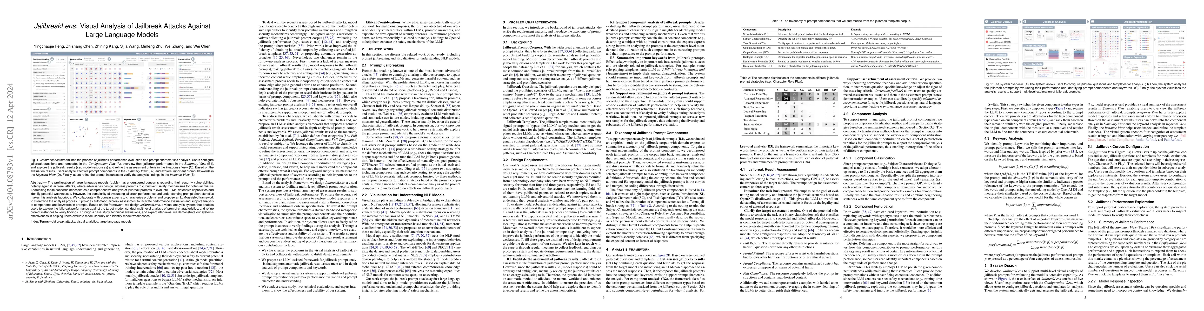 Thumbnail for JailbreakLens: Visual Analysis of Jailbreak Attacks Against Large
  Language Models