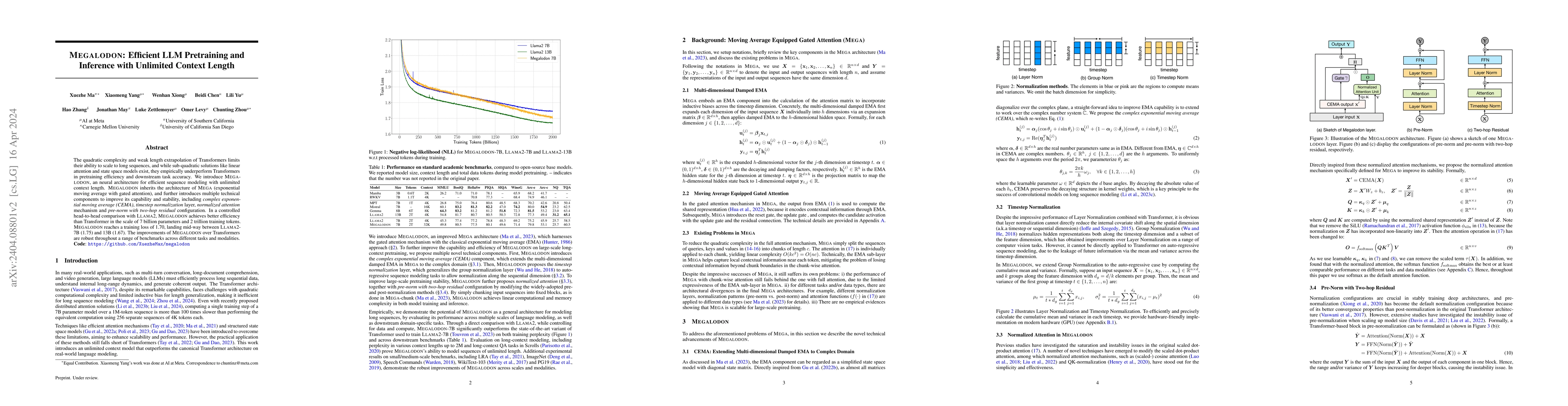 Thumbnail for Megalodon: Efficient LLM Pretraining and Inference with Unlimited
  Context Length