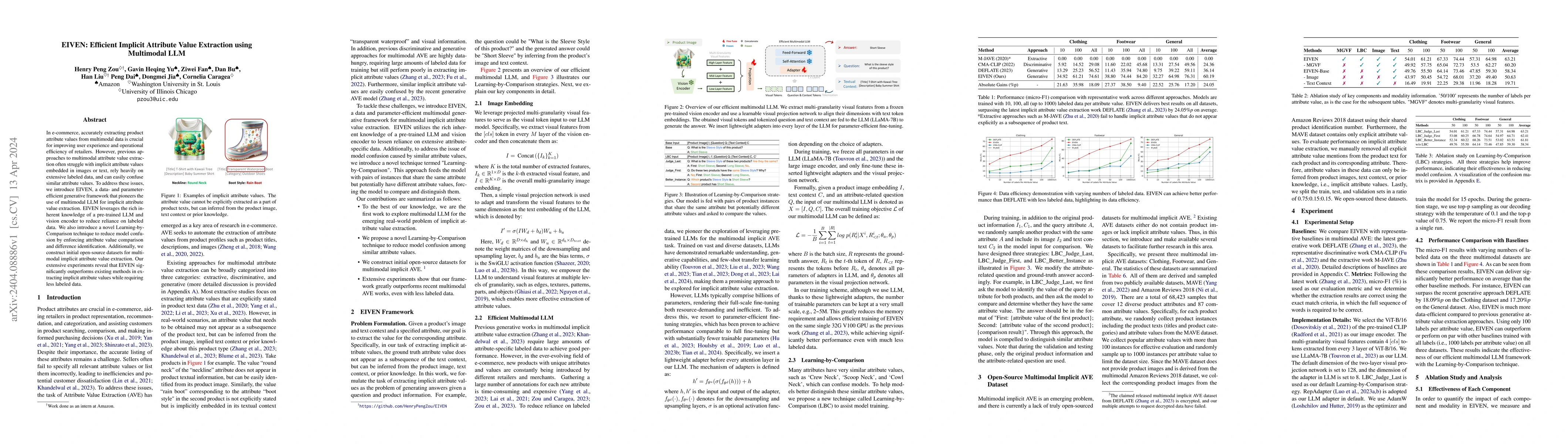 Thumbnail for EIVEN: Efficient Implicit Attribute Value Extraction using Multimodal
  LLM