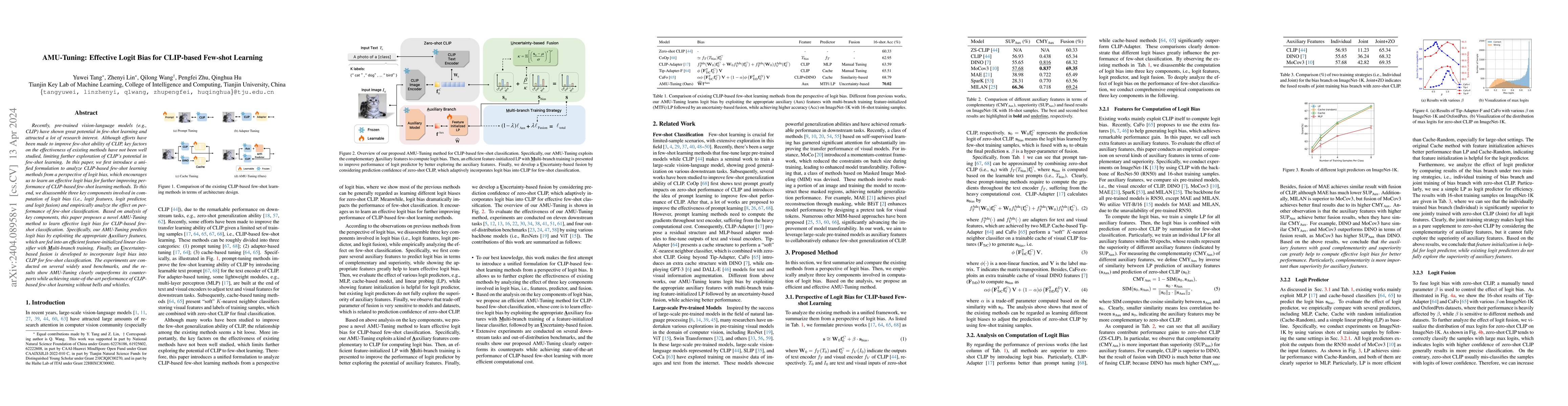 Thumbnail for AMU-Tuning: Effective Logit Bias for CLIP-based Few-shot Learning
