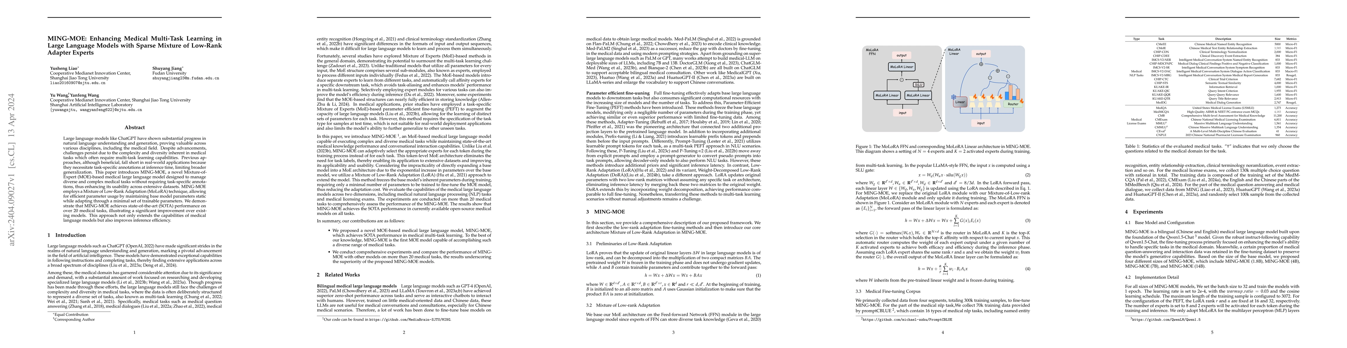 Thumbnail for MING-MOE: Enhancing Medical Multi-Task Learning in Large Language Models
  with Sparse Mixture of Low-Rank Adapter Experts