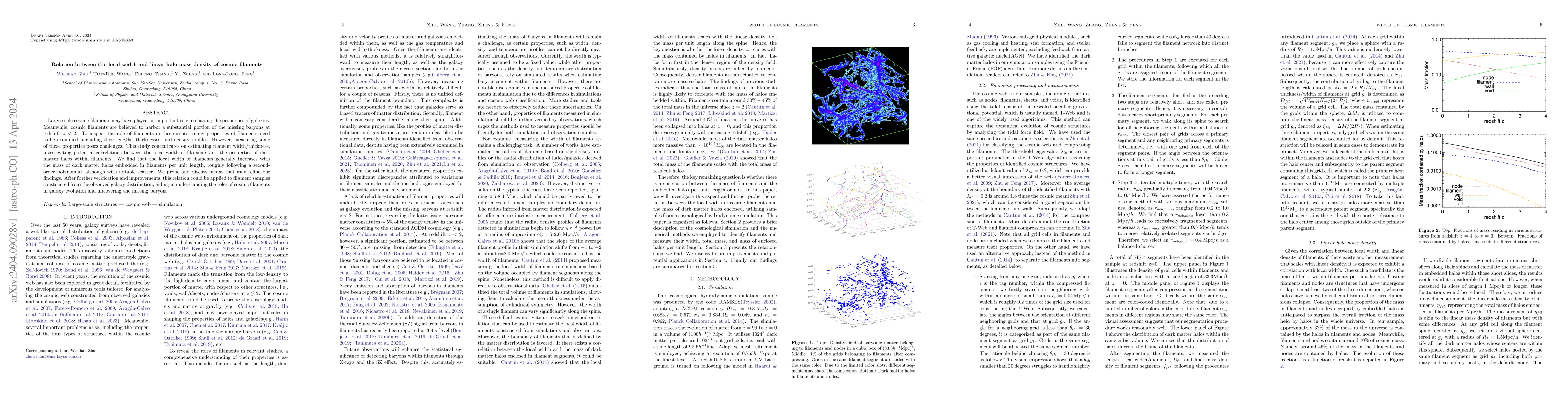 Thumbnail for Relation between the local width and linear halo mass density of cosmic
  filaments