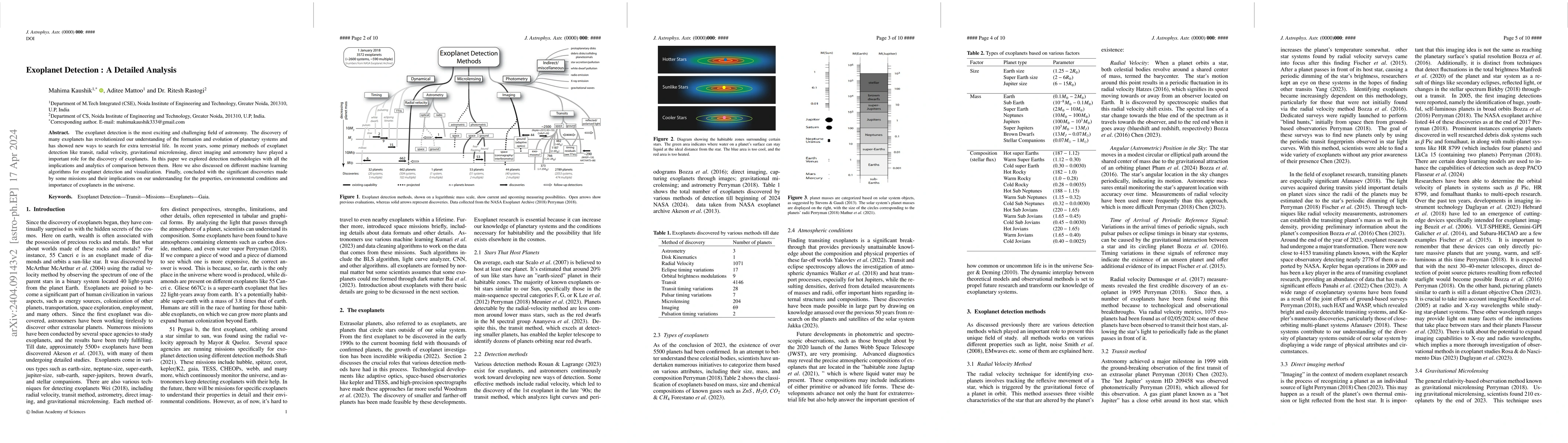 Thumbnail for Exoplanet Detection : A Detailed Analysis