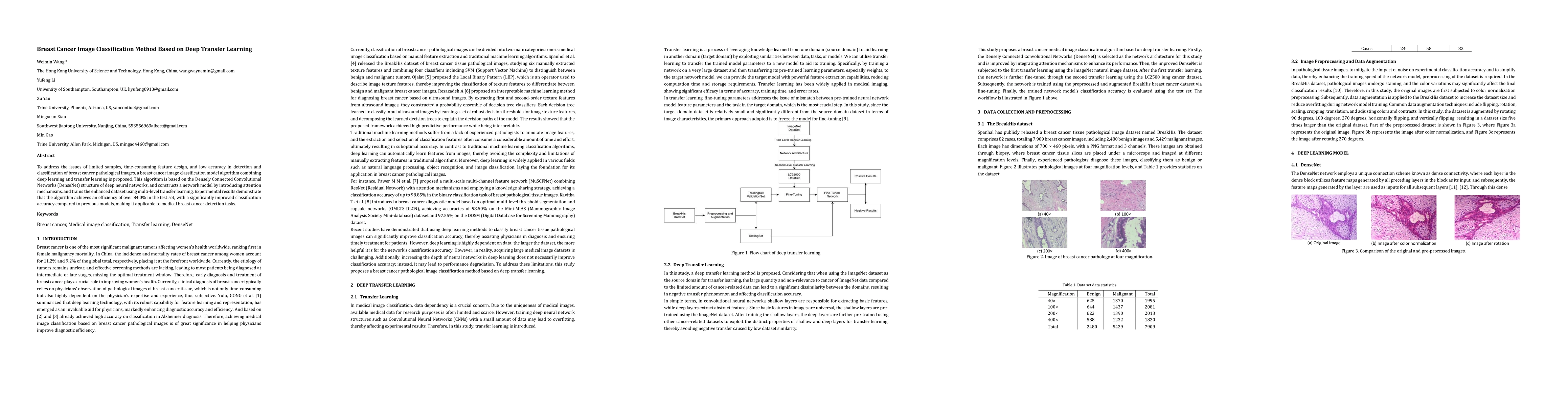 Thumbnail for Breast Cancer Image Classification Method Based on Deep Transfer
  Learning