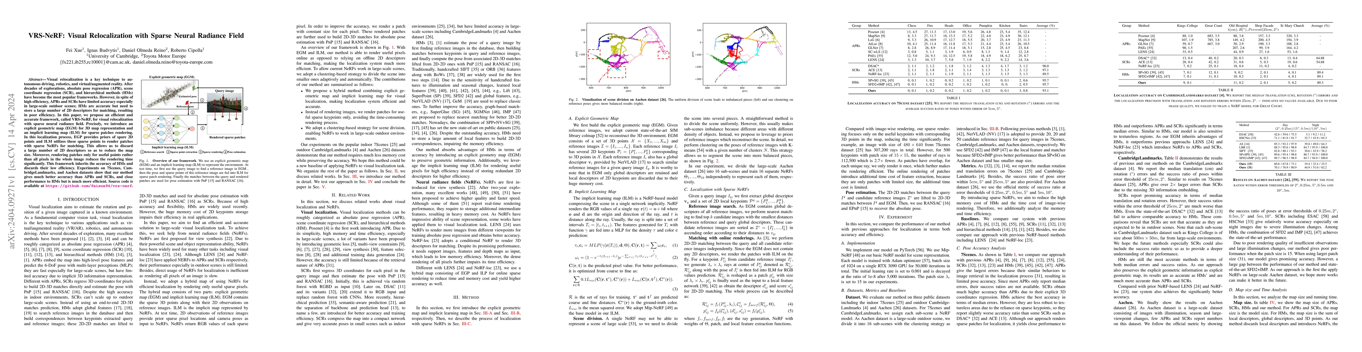 Thumbnail for VRS-NeRF: Visual Relocalization with Sparse Neural Radiance Field