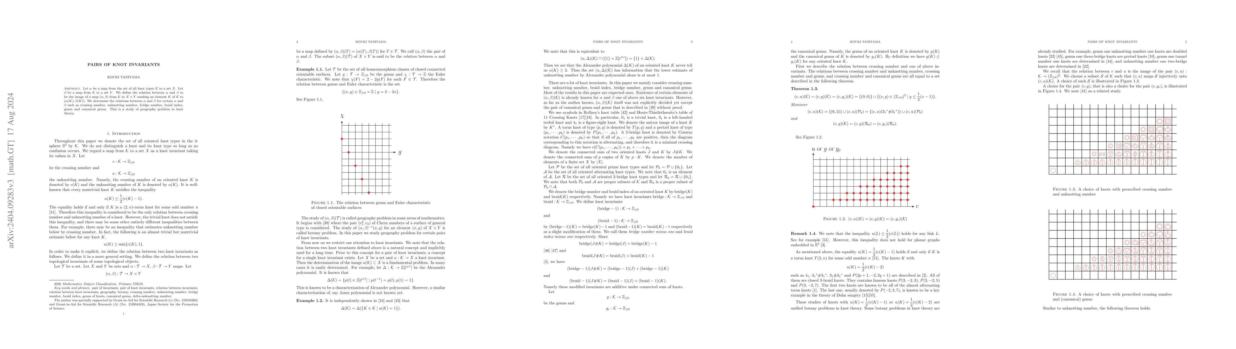 Thumbnail for Pairs of knot invariants