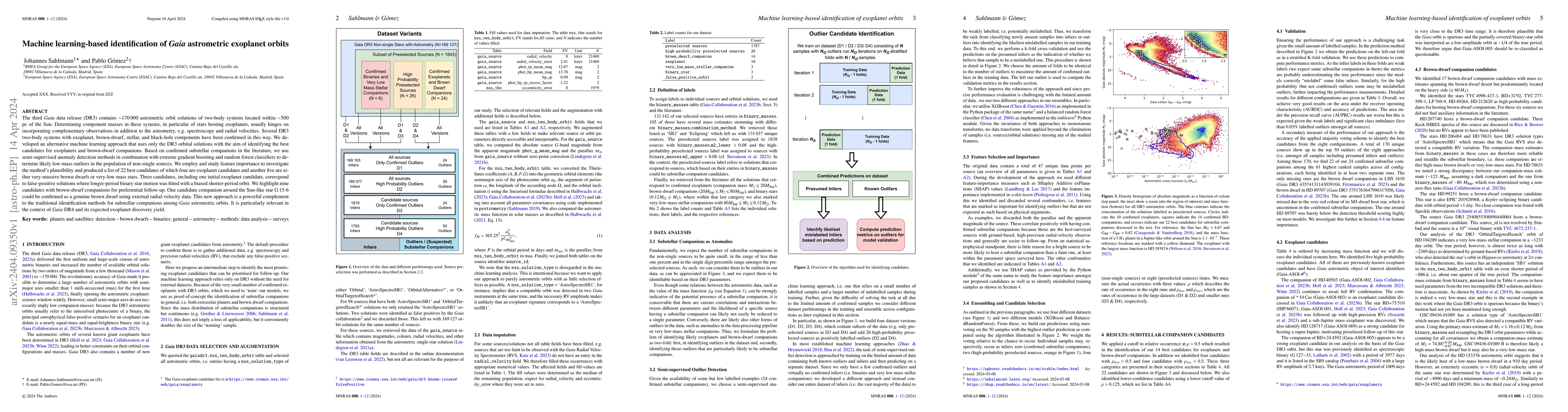 Thumbnail for Machine learning-based identification of Gaia astrometric exoplanet
  orbits