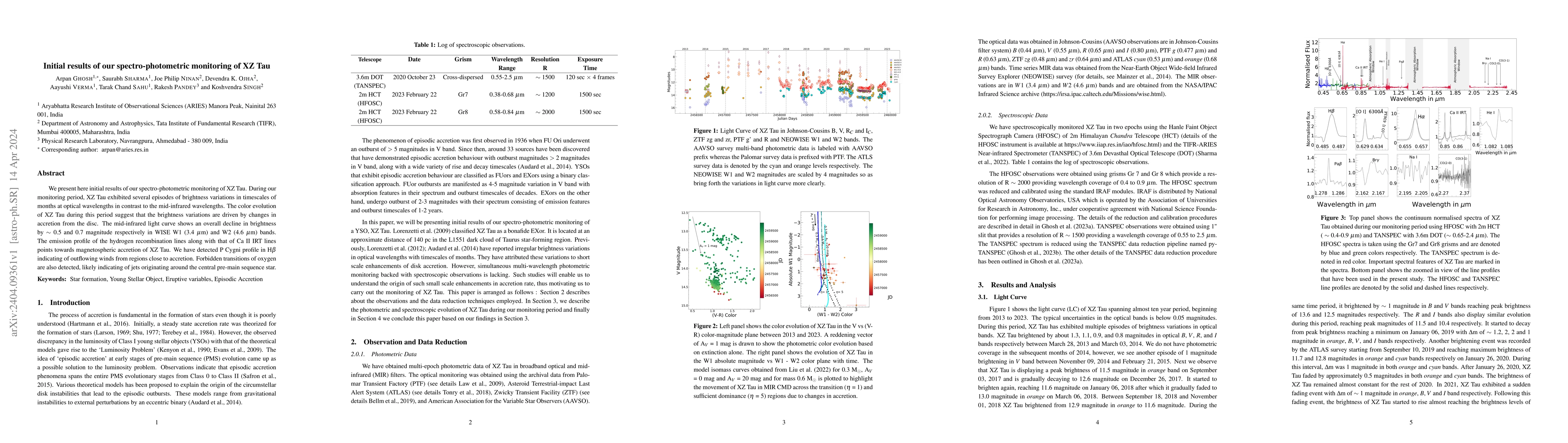 Thumbnail for Initial results of our spectro-photometric monitoring of XZ Tau