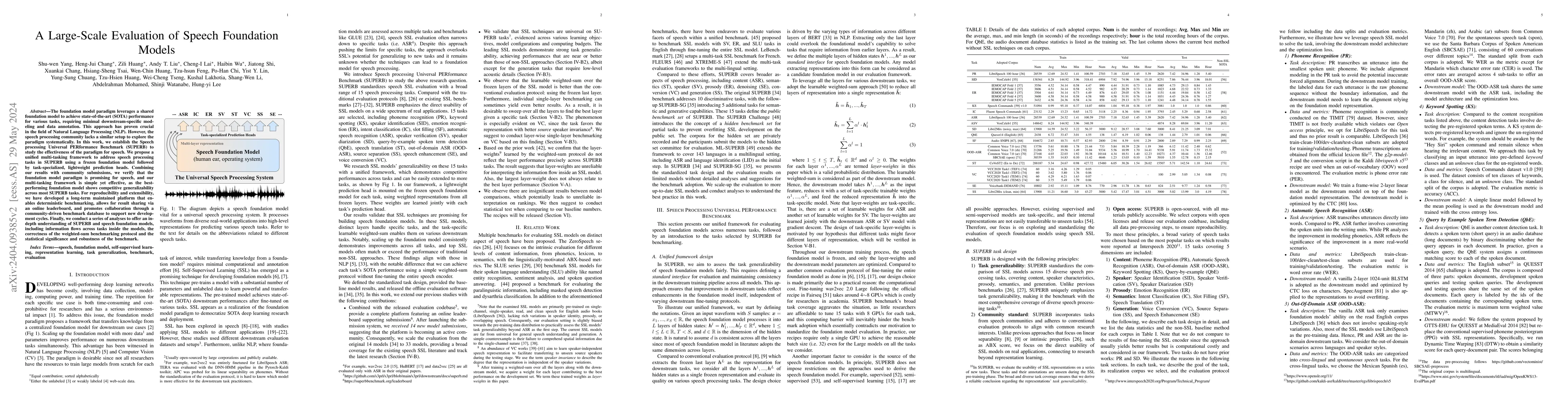 Thumbnail for A Large-Scale Evaluation of Speech Foundation Models