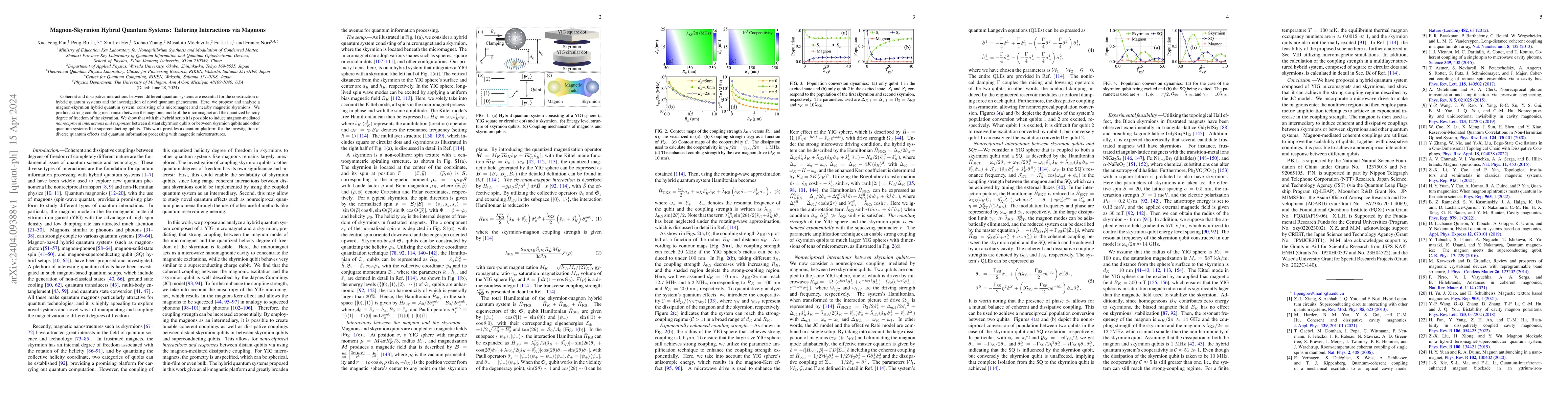 Thumbnail for Magnon-Skyrmion Hybrid Quantum Systems: Tailoring Interactions via
  Magnons