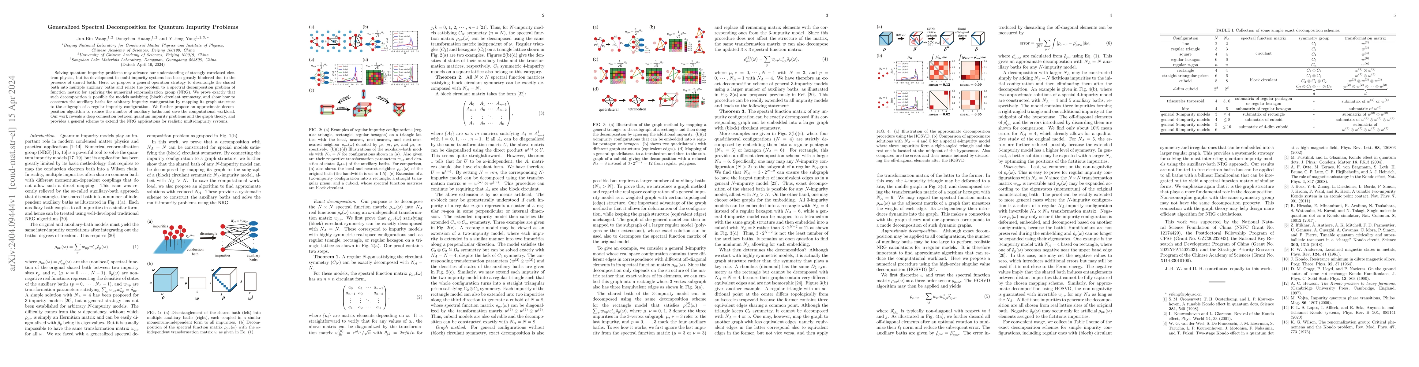 Thumbnail for Generalized Spectral Decomposition for Quantum Impurity Problems