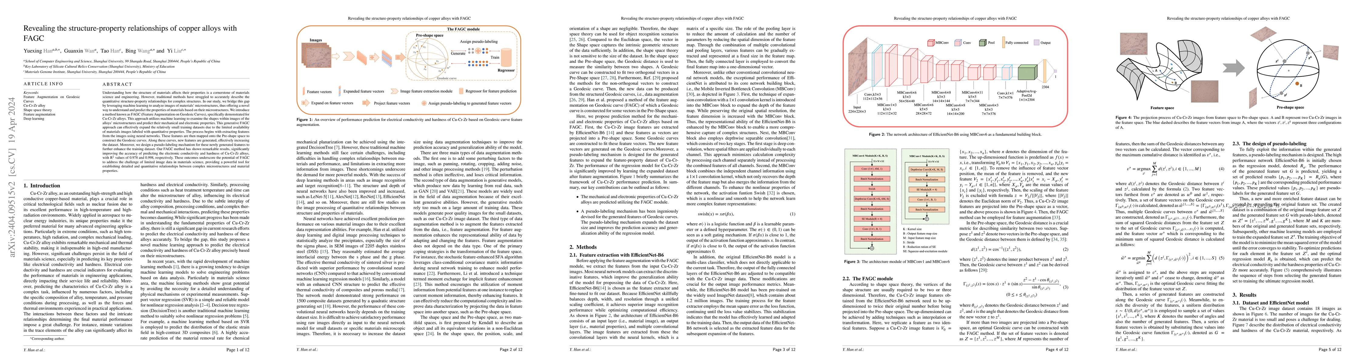 Thumbnail for Revealing the structure-property relationships of copper alloys with
  FAGC
