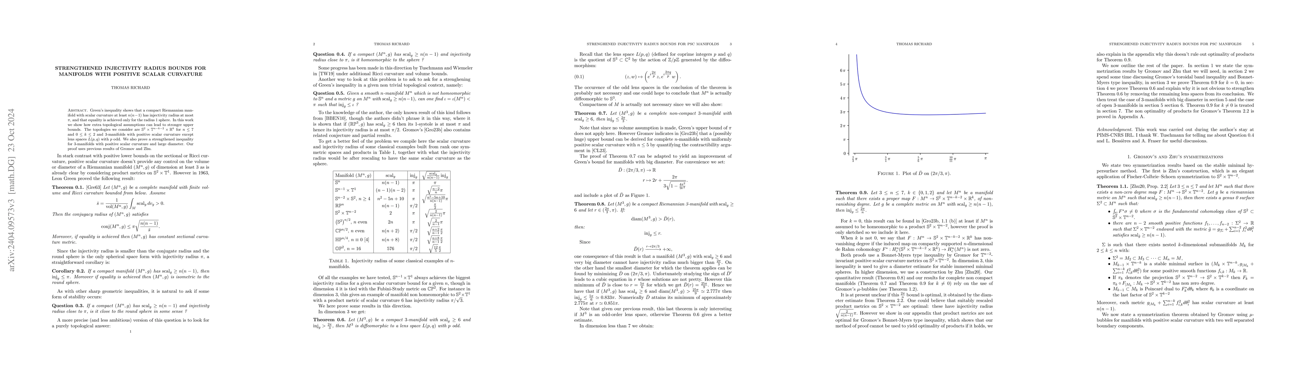 Thumbnail for Strengthened injectivity radius bounds for manifolds with positive
  scalar curvature