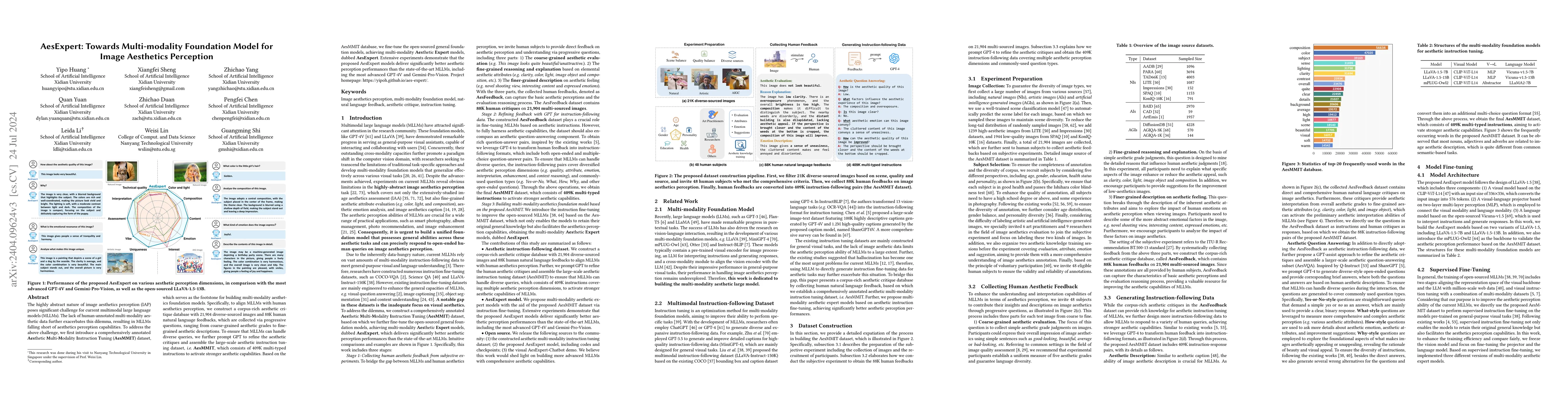 Thumbnail for AesExpert: Towards Multi-modality Foundation Model for Image Aesthetics
  Perception