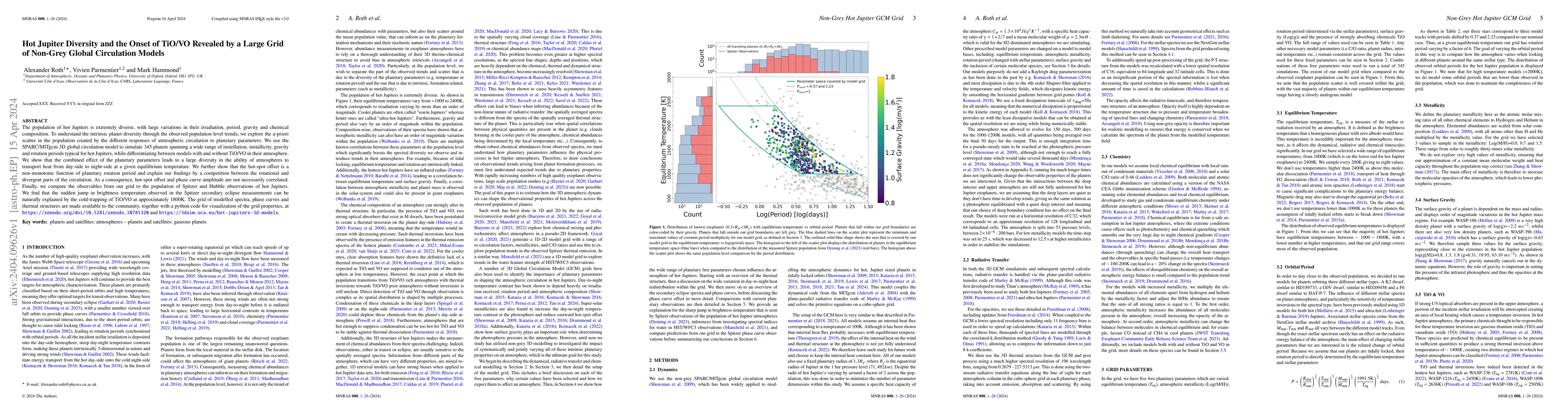 Thumbnail for Hot Jupiter Diversity and the Onset of TiO/VO Revealed by a Large Grid
  of Non-Grey Global Circulation Models