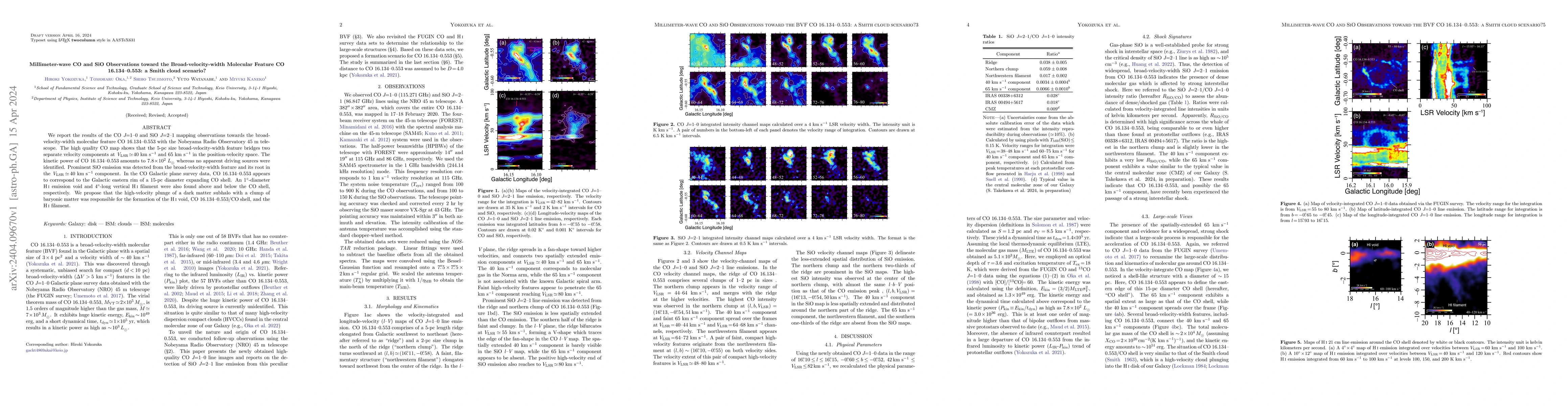 Thumbnail for Millimeter-wave CO and SiO Observations toward the Broad-velocity-width
  Molecular Feature CO 16.134-0.553: a Smith cloud scenario?
