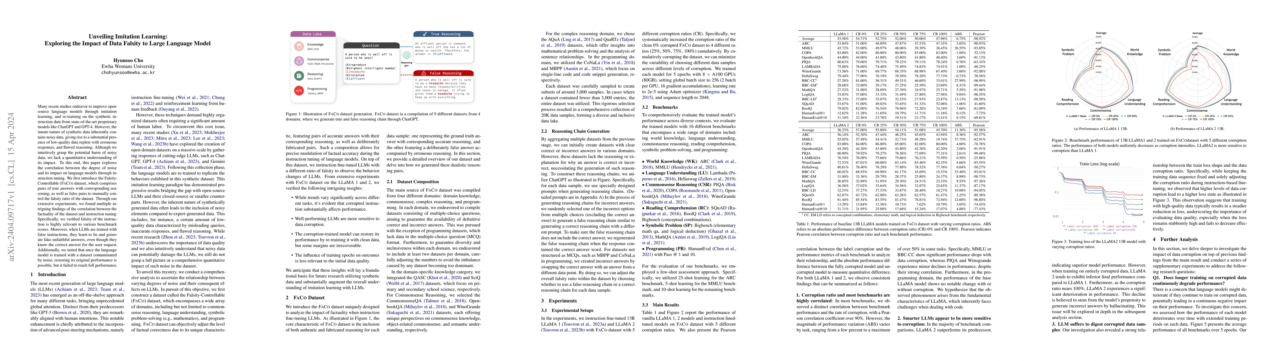 Thumbnail for Unveiling Imitation Learning: Exploring the Impact of Data Falsity to
  Large Language Model