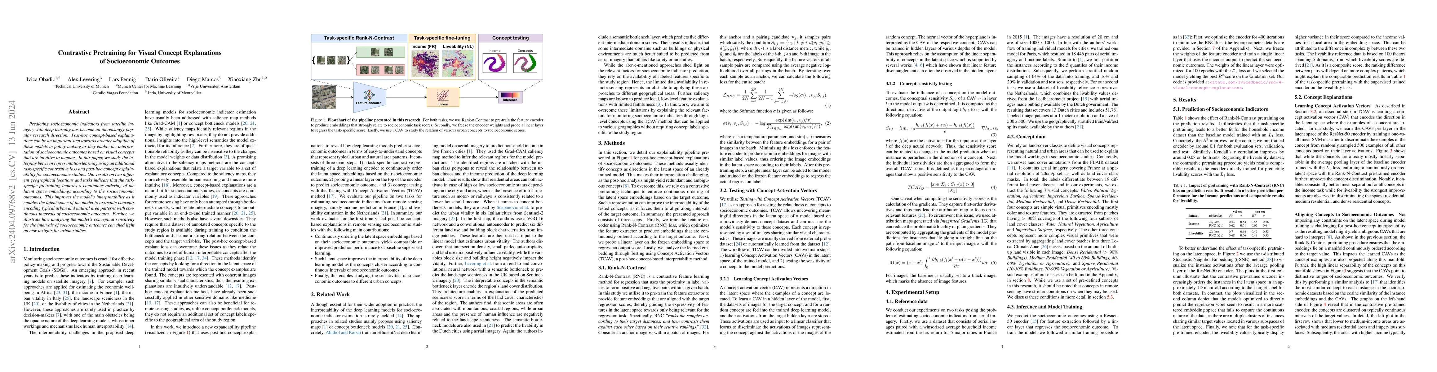 Thumbnail for Contrastive Pretraining for Visual Concept Explanations of Socioeconomic
  Outcomes