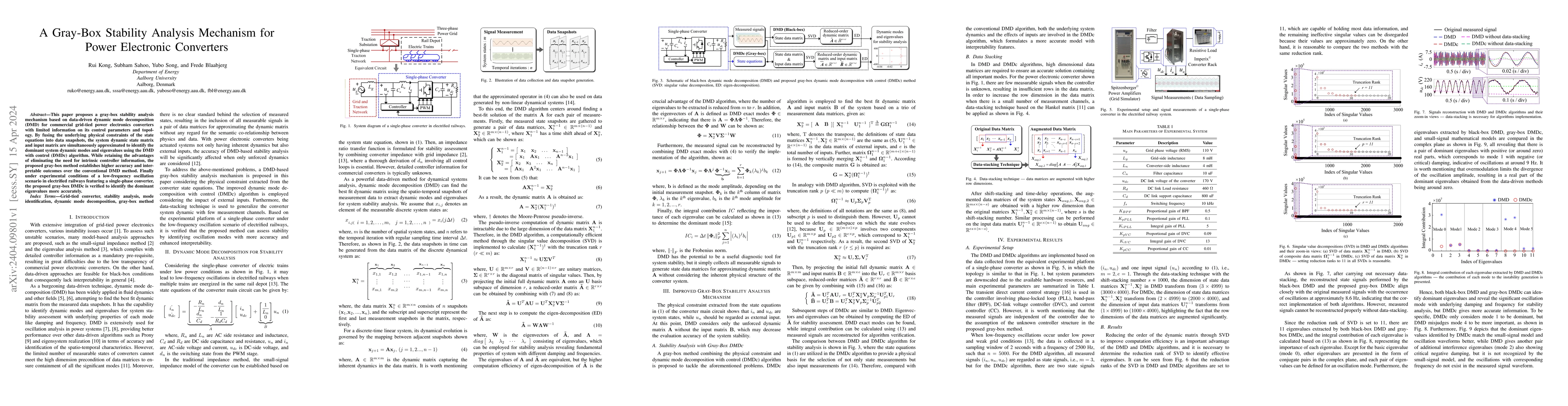 Thumbnail for A Gray-Box Stability Analysis Mechanism for Power Electronic Converters