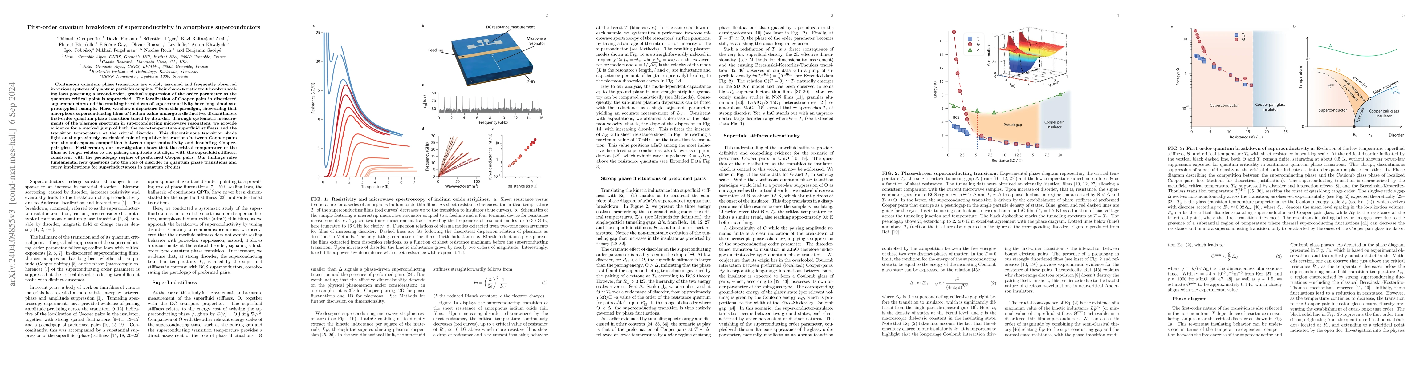 Thumbnail for First-order quantum breakdown of superconductivity in amorphous
  superconductors