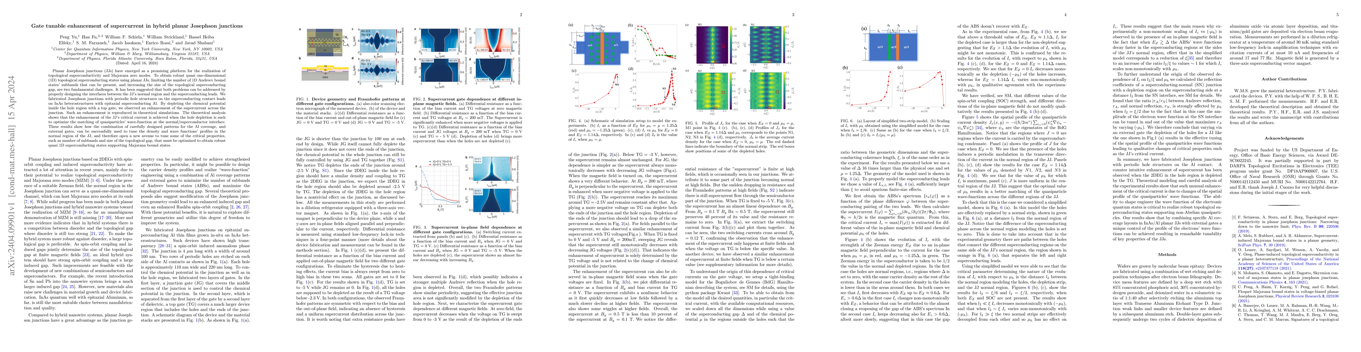 Thumbnail for Gate tunable enhancement of supercurrent in hybrid planar Josephson
  junctions