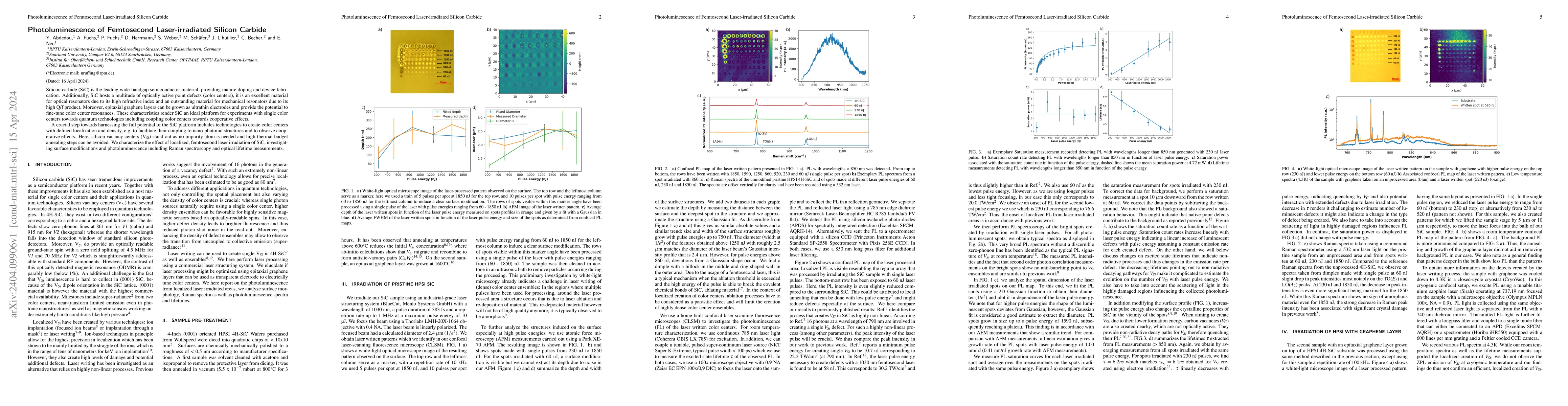 Thumbnail for Photoluminescence of Femtosecond Laser-irradiated Silicon Carbide