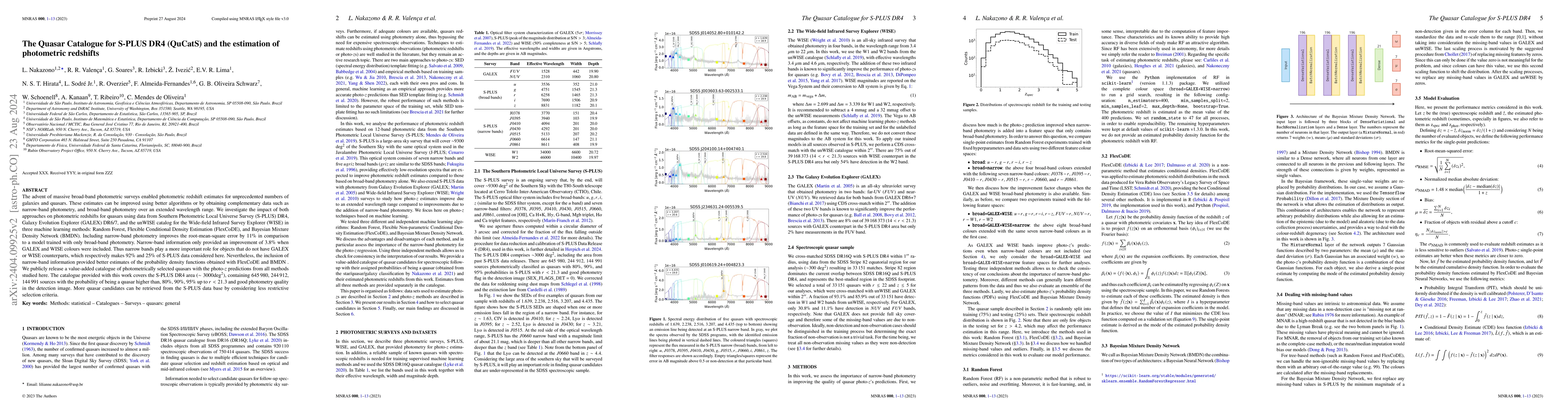 Thumbnail for The Quasar Catalogue for S-PLUS DR4 (QuCatS) and the estimation of
  photometric redshifts