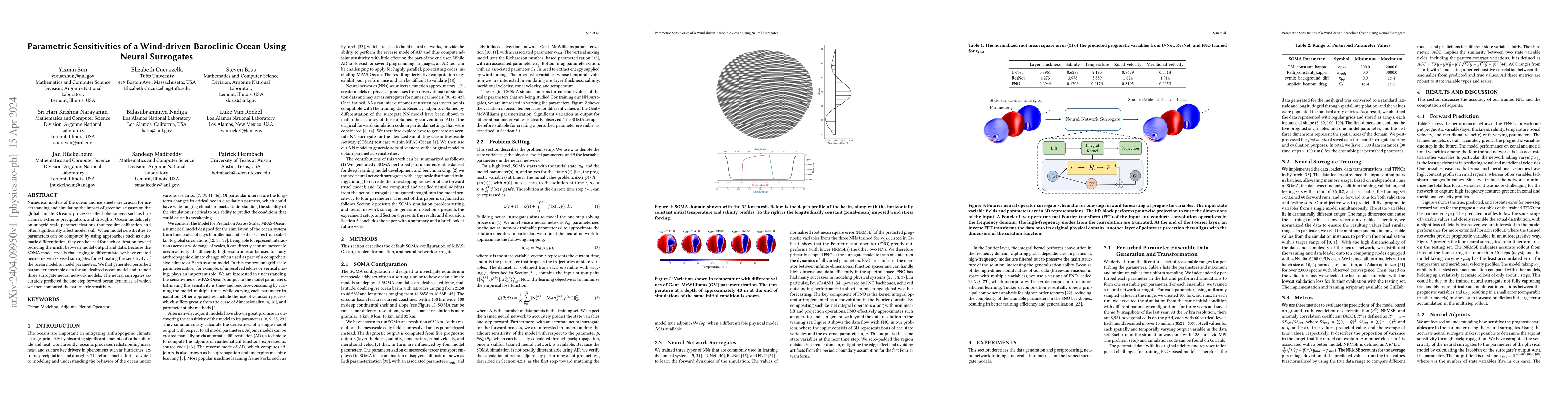 Thumbnail for Parametric Sensitivities of a Wind-driven Baroclinic Ocean Using Neural
  Surrogates