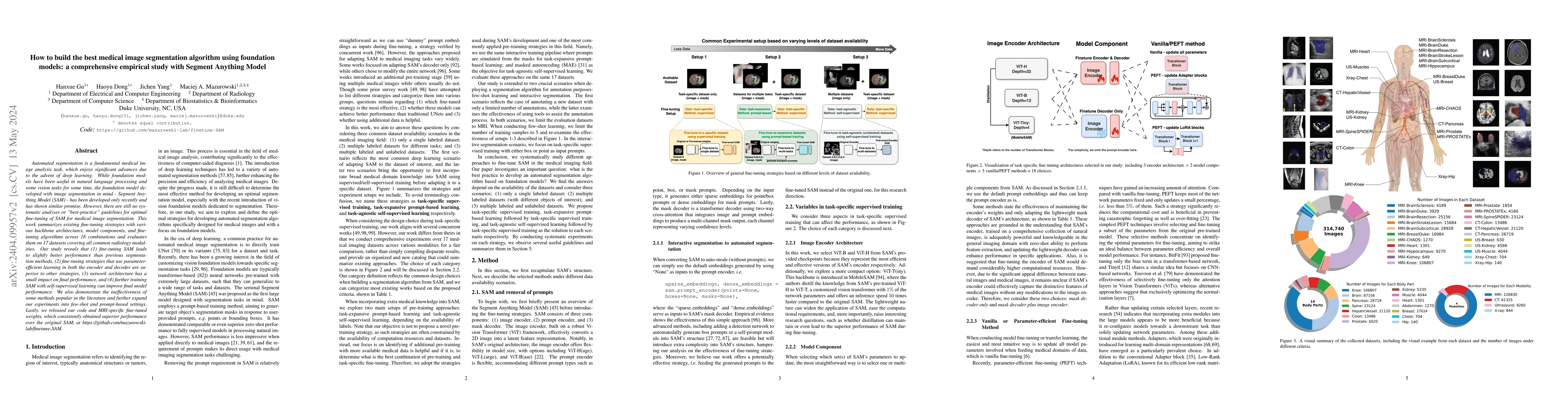 Thumbnail for How to build the best medical image segmentation algorithm using
  foundation models: a comprehensive empirical study with Segment Anything
  Model
