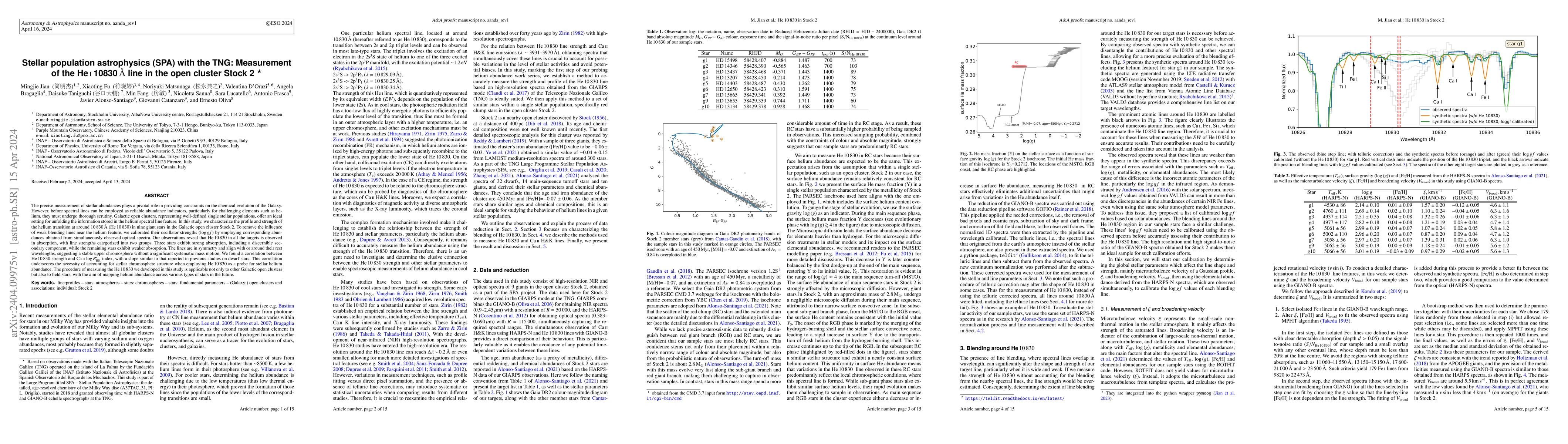 Thumbnail for Stellar population astrophysics (SPA) with the TNG: Measurement of the
  He I 10830{\AA} line in the open cluster Stock 2