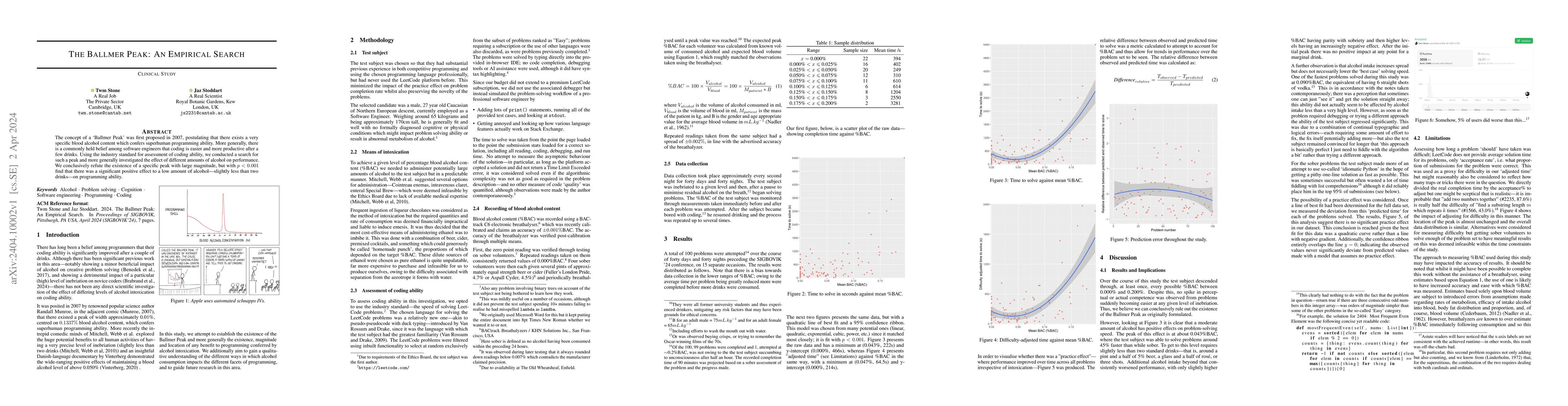 Thumbnail for The Ballmer Peak: An Empirical Search